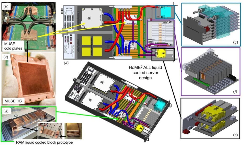 HOME2 all liquid cooled server design illustration
