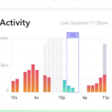 Graphic chart showing usability testing for intelligent HVAC controls